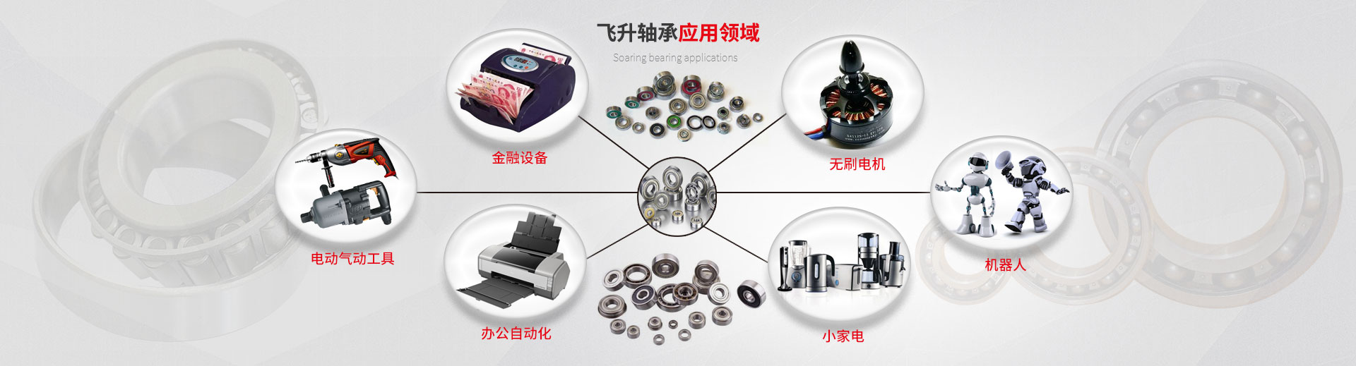 移动官网-深圳市飞升轴承有限公司_首页轮播图