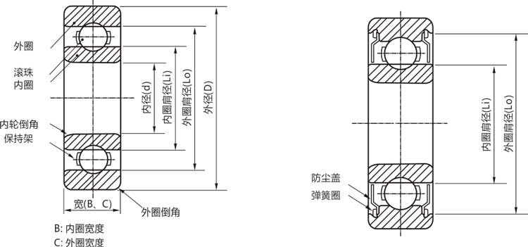 684ZZ-微型深沟球轴承结构说明